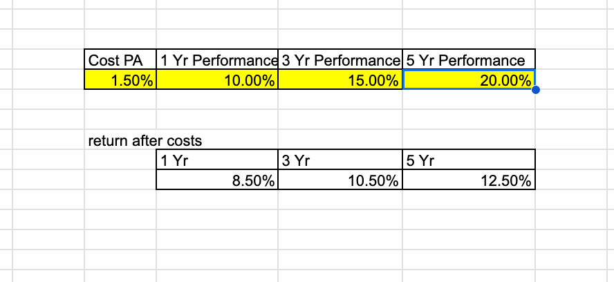 How to check if your pension fund is performing well enough