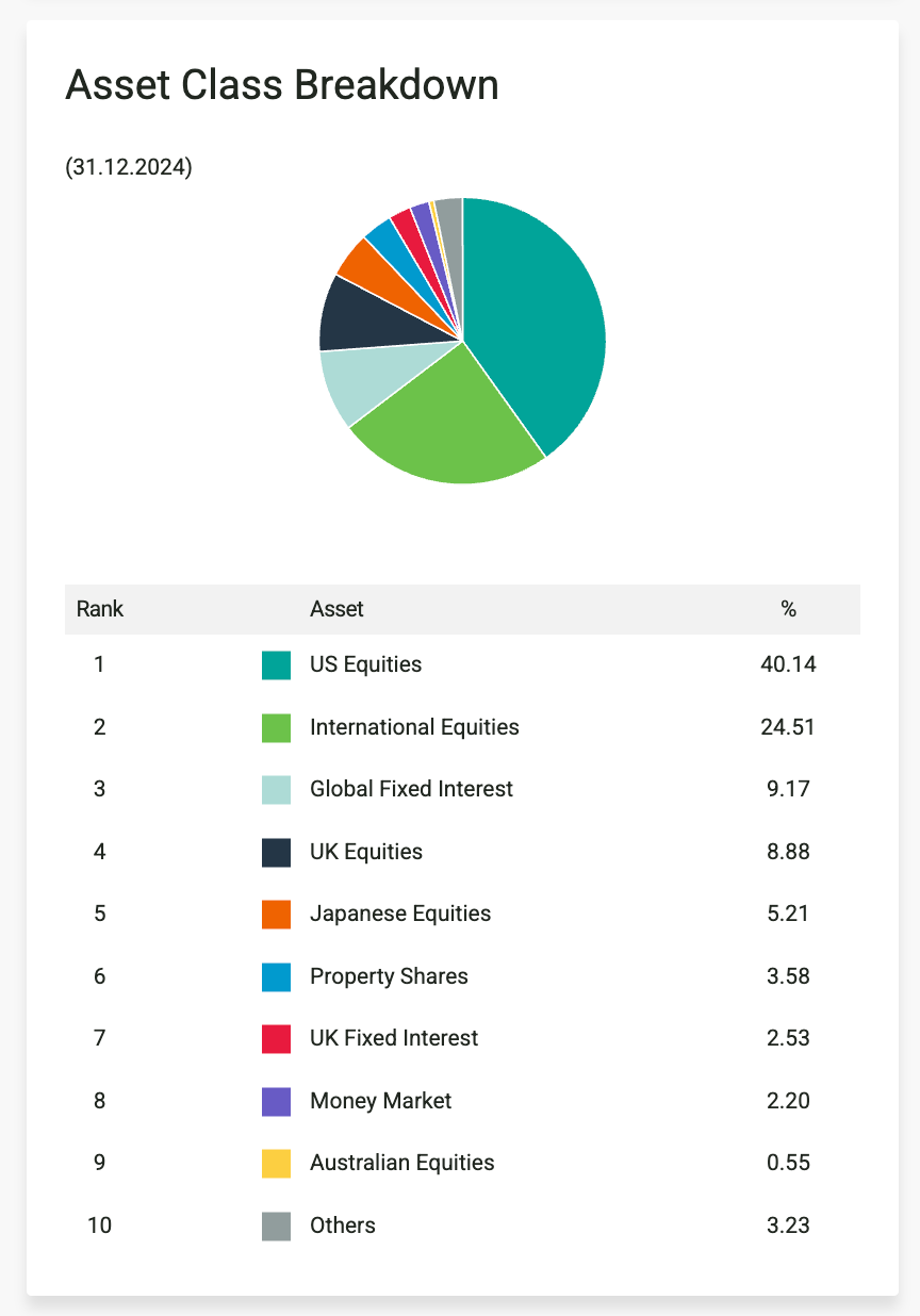 How to check if your pension fund is performing well enough