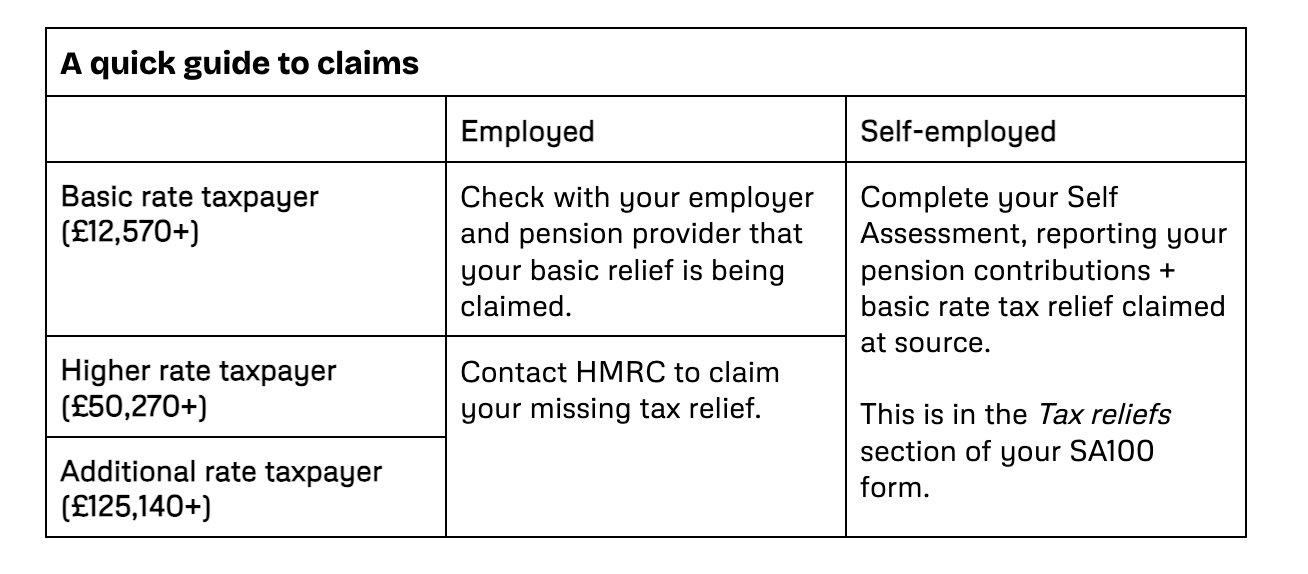 A table showing a quick guide on how to claim back pension tax relief