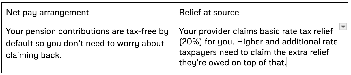 How to claim pension tax relief often worth thousands of pounds