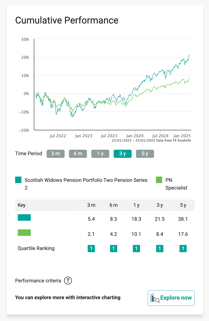 How to check if your pension fund is performing well enough